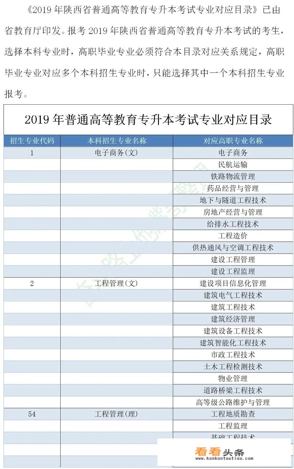 专升本的流程是什么？报考的本科和你大专所读的专业有什么联系？