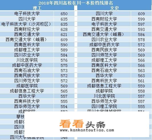 四川理科65000名可读什么大学？