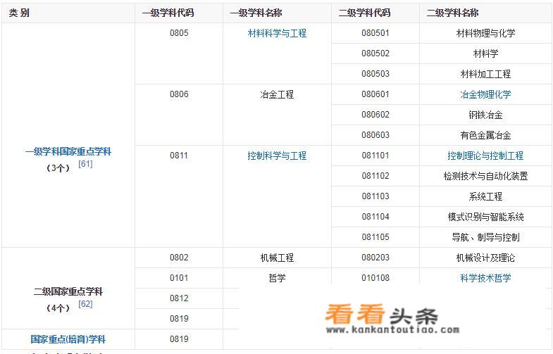 辽宁有什么好的考研学校和专业，介绍下，谢谢？