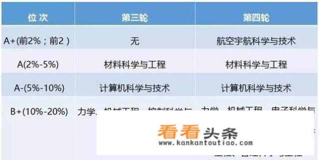 西北工业大学和大连理工怎么选？有什么建议吗？