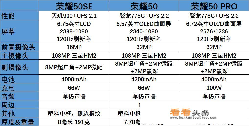 荣耀50系列正式发布！最低型号采用天玑900，2399元算不算贵？