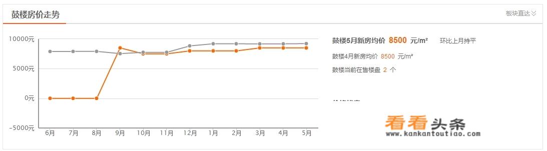 2018年开封房价的趋势会是怎样？哪里值得入手？