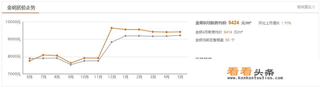 2018年开封房价的趋势会是怎样？哪里值得入手？