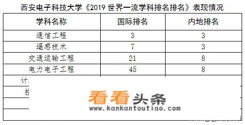 西安邮电大学代号？