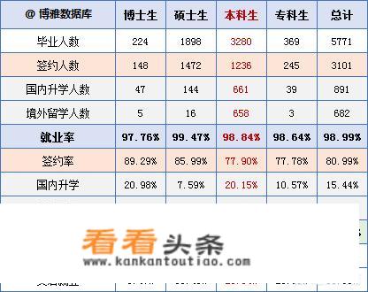 北京工业大学怎么样？