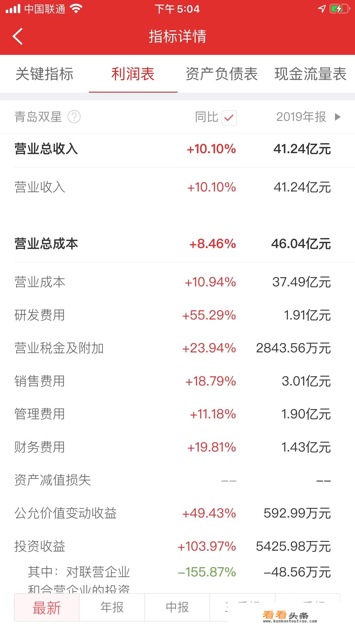 青岛制造业百强企业为啥没有双星？