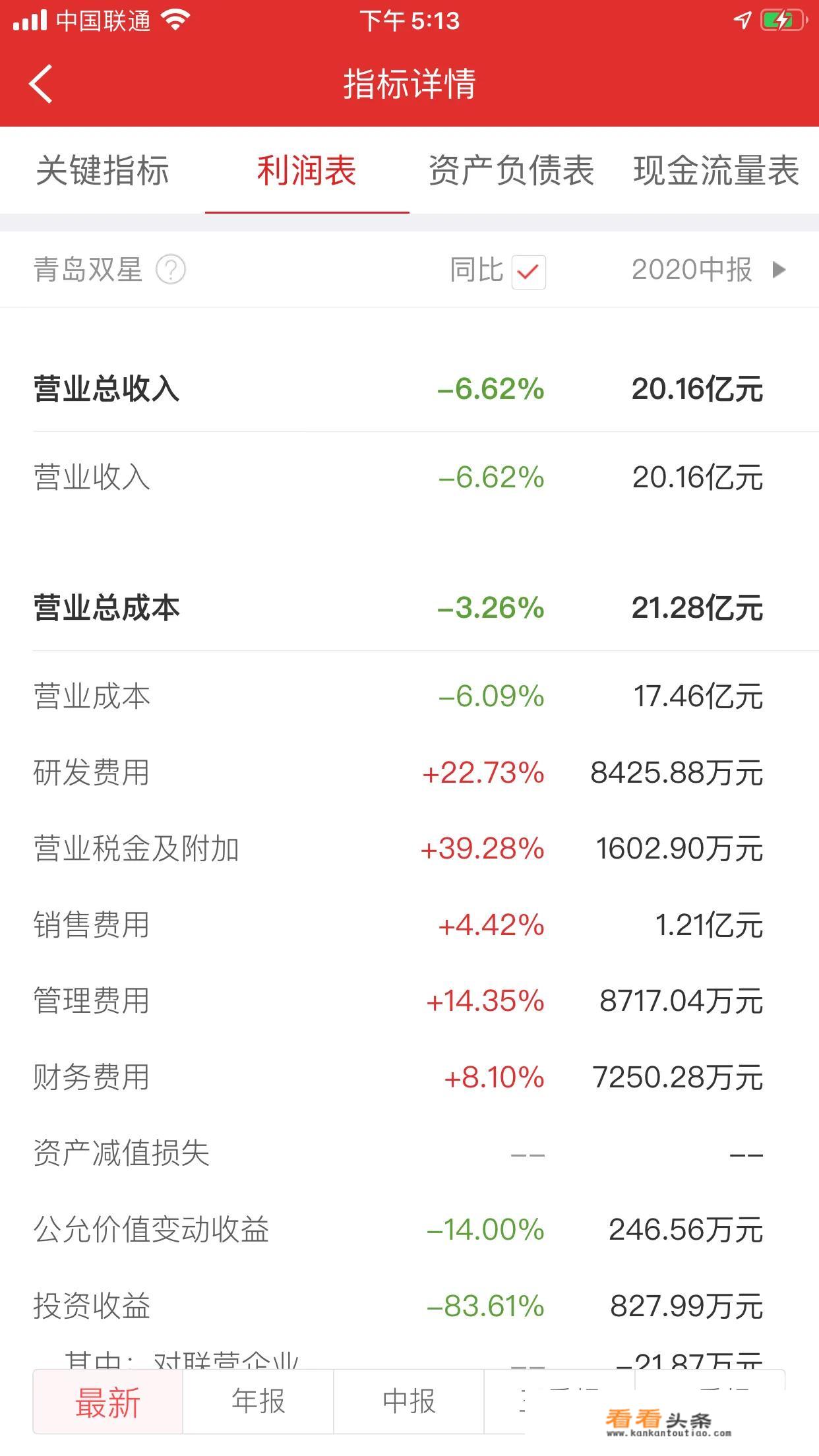 青岛制造业百强企业为啥没有双星？