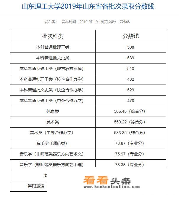 山东理工大学和山东师范大学近几年生源质量之间的差距为什么感觉越来越大？