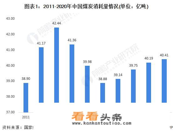 未来煤化工有前景的发展趋势是什么？