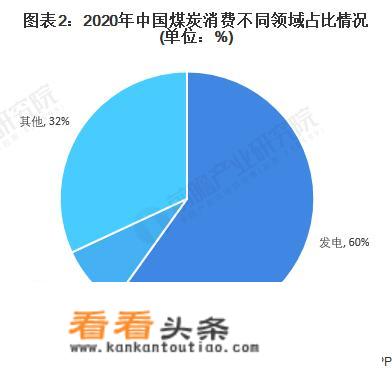 未来煤化工有前景的发展趋势是什么？