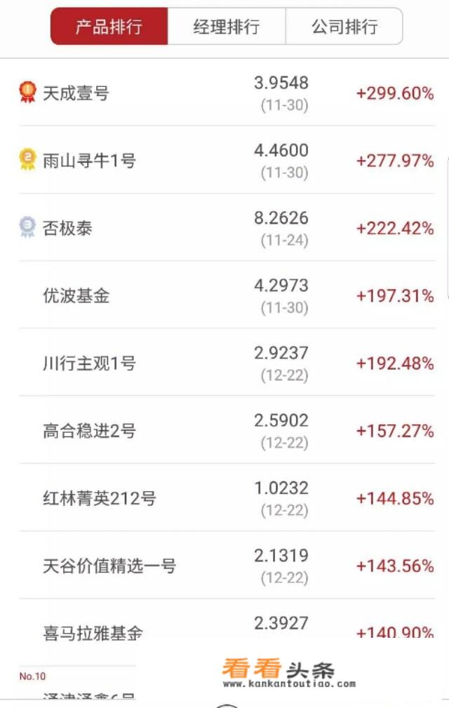 中国最有名的私募基金私募席位？