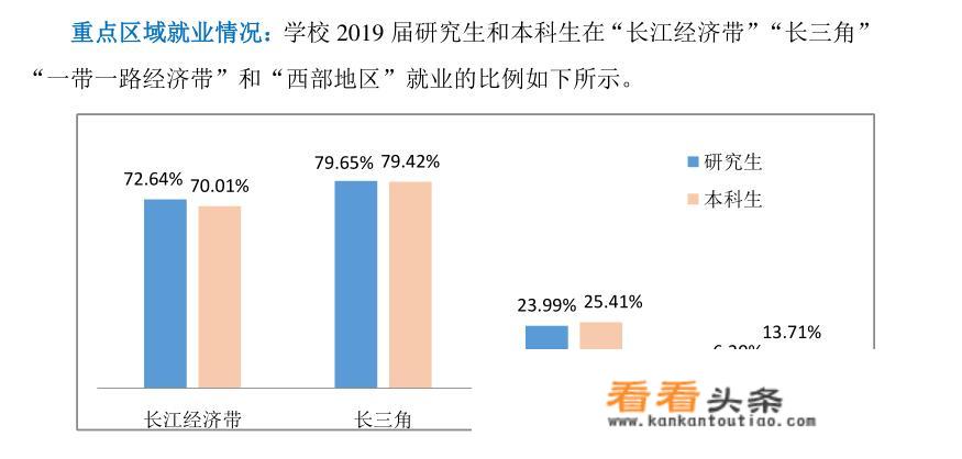 南京信息工程大学就业怎么样？