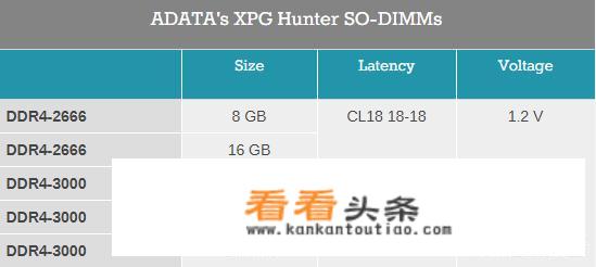 4000左右的游戏本哪一款性价比高？