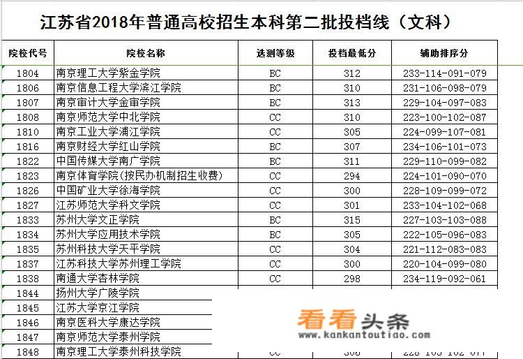 南京师范大学泰州学院怎么样？是国家承认的学历吗？