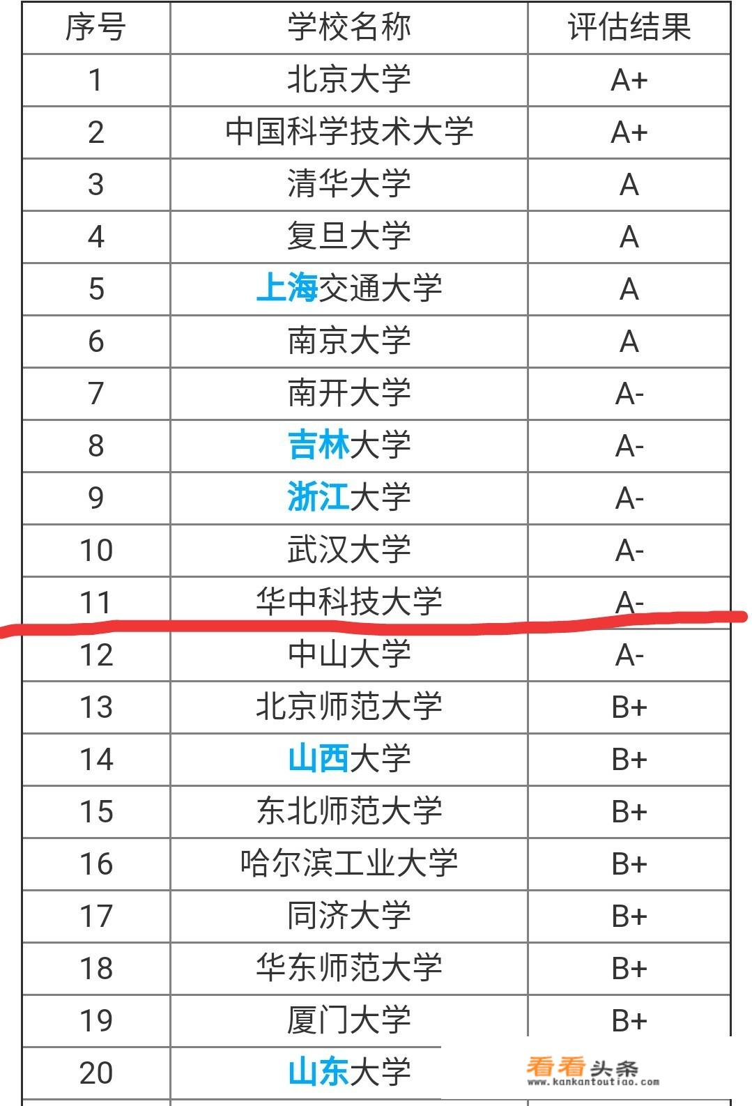 华中科技大学物理学院怎么样？