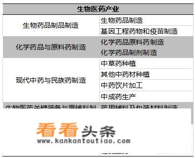 跪求医学类哪个核心期刊好发表些？