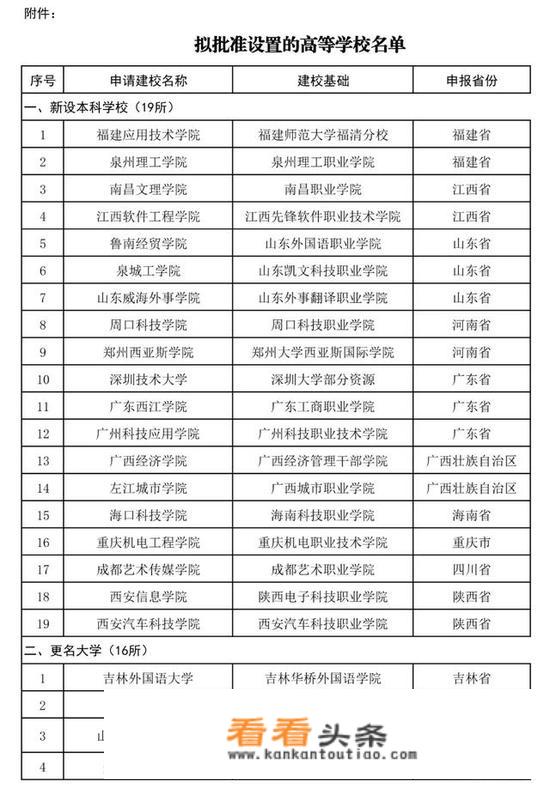 山东轻工业学院要改成什么名字？