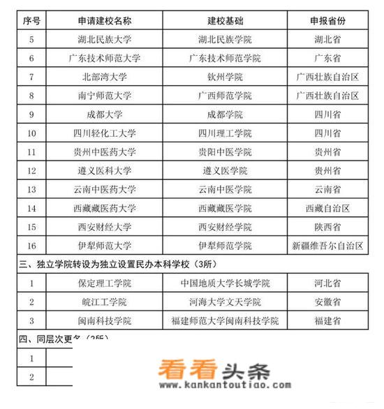 山东轻工业学院要改成什么名字？