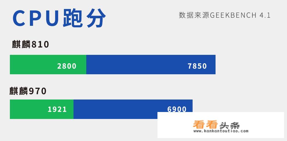 荣耀7tpro参数配置？