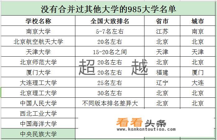 哪些985大学没有合并过其他大学？