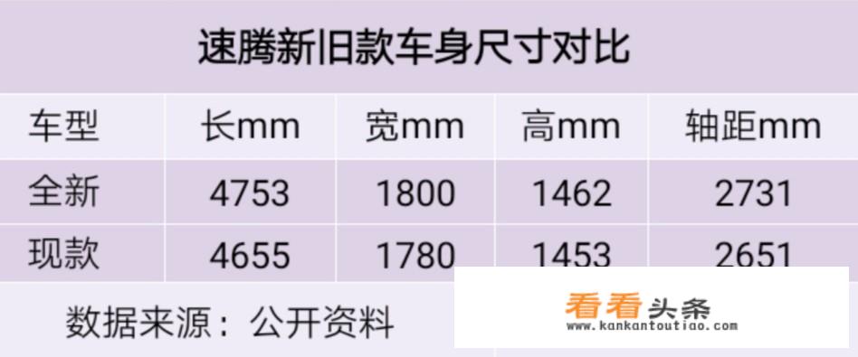 全新一代速腾取名“Long-Wheelbase”，它仅仅是加长而已吗？