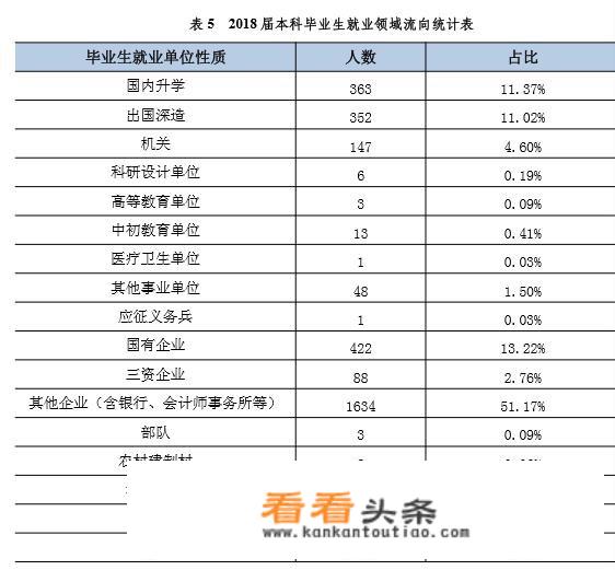 我女儿被浙江财经大学录取，毕业以后就业前景如何？