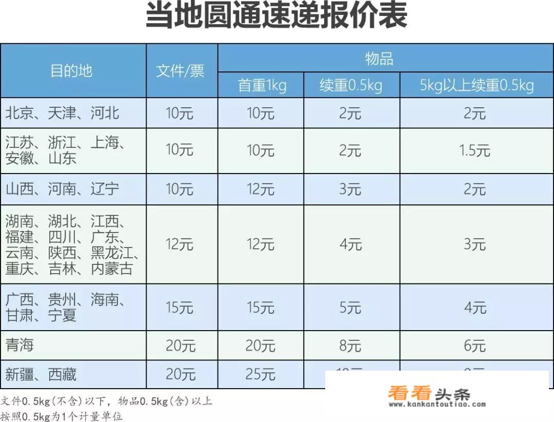 全季防爆胎怎么样？