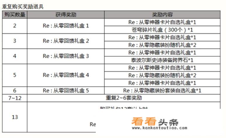 DNF买五一套送三件95A，刷深渊变得毫无意义，商人这次又要凉了，你认为呢？