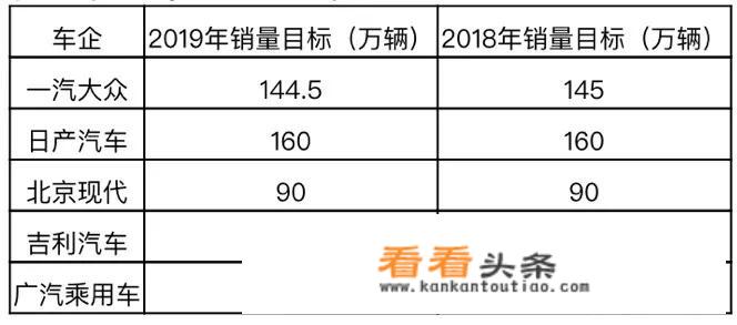 2019年汽车行业走势如何？日系车是否继续崛起，法系车就此没落了吗？