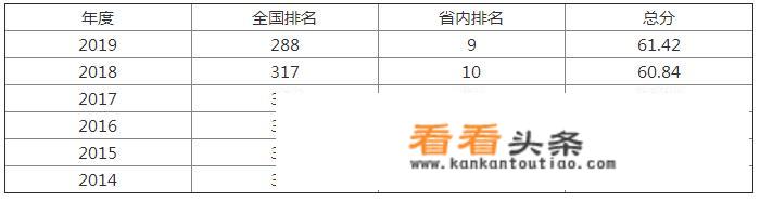 赣南医学院和江西中医药大学哪所大学好？