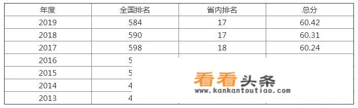 赣南医学院和江西中医药大学哪所大学好？