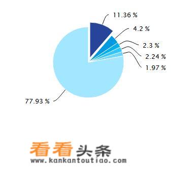 2021中国计量大学放假？