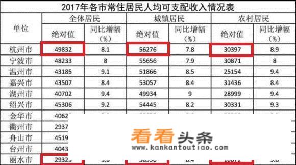 浙江是一个怎样的省份？