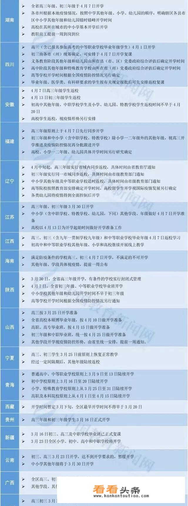 江西现在有2名输入确诊病例，已确定的开学时间会不会受到影响？