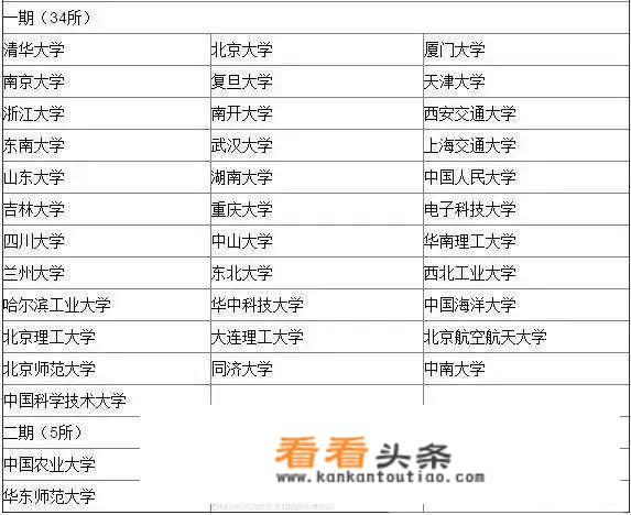 每个大学考试都是一样的吗？985高校和普通大学考研试题一样吗？