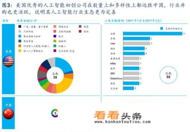 AI应届博士年薪涨至80万，中国人工智能行业发展如何？