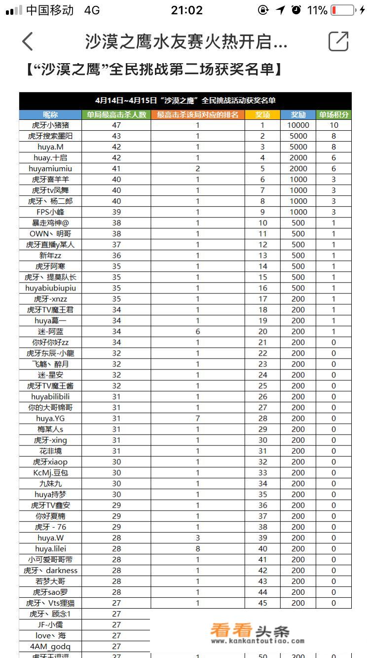 绝地求生全军出击手游碰到用外设玩游戏的玩家是一种什么体验？