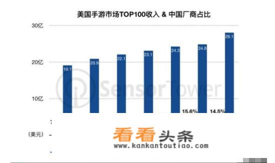 莉莉丝游戏公司都有什么游戏？