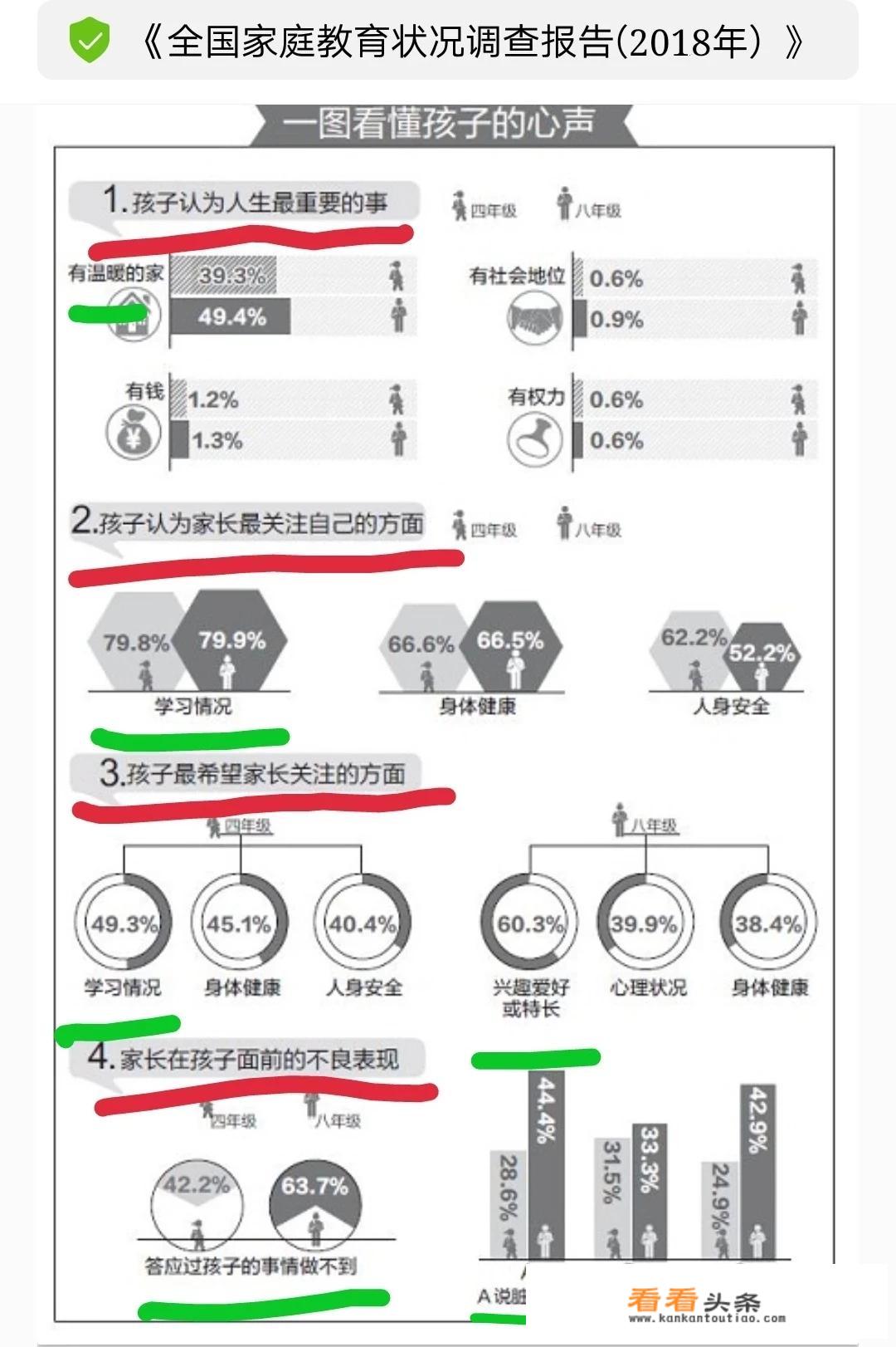 评判儿童心理健康的标准是什么？有哪些需要注意的问题？