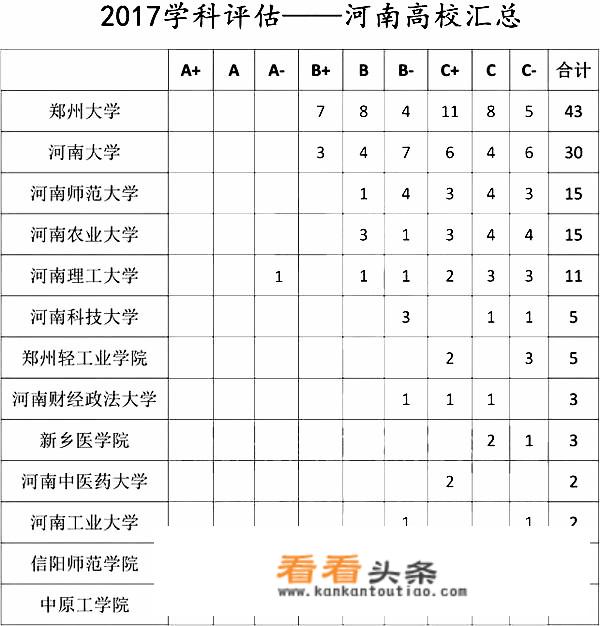 河南省有多少所大学？