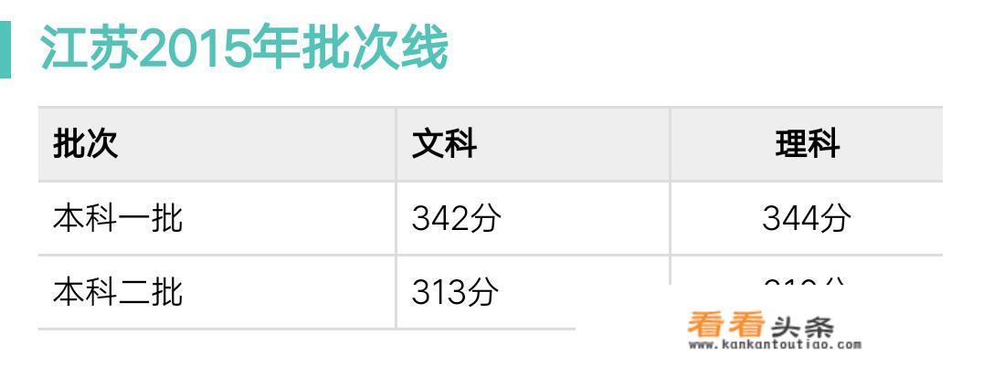 高考文科333分能上什么学校？