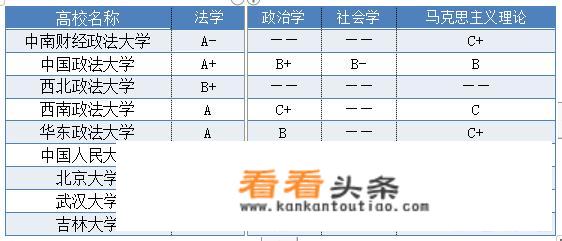 政法大学都有哪些？