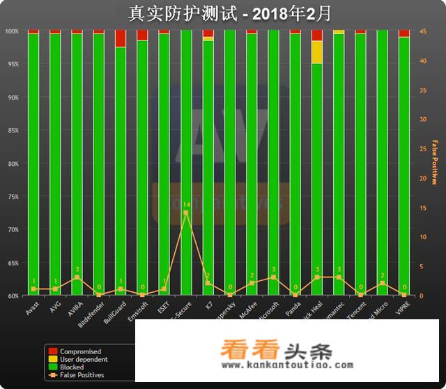 免费的瑞星杀毒软件好用吗？