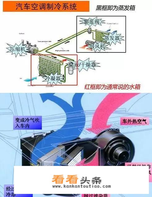 汽车空调可以用酒精洁吗？