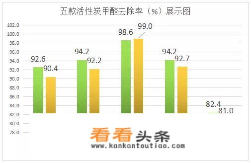 哪种活性炭好，怎么挑？