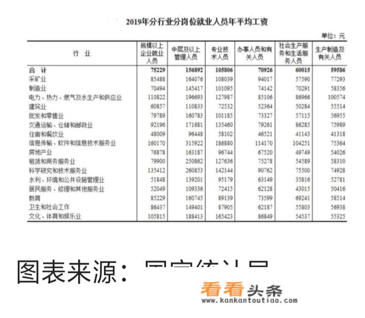 教师的薪资待遇和潜在收入空间？