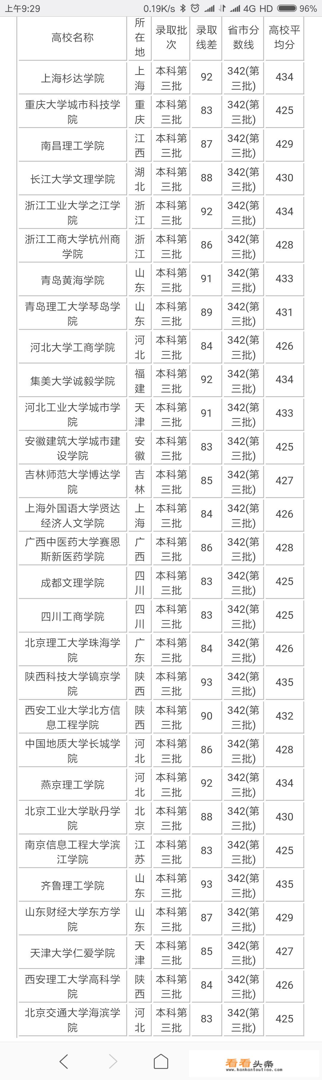 江西431分能上什么大学？