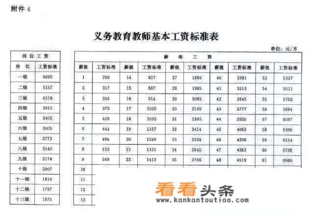 小学教师待遇如何？