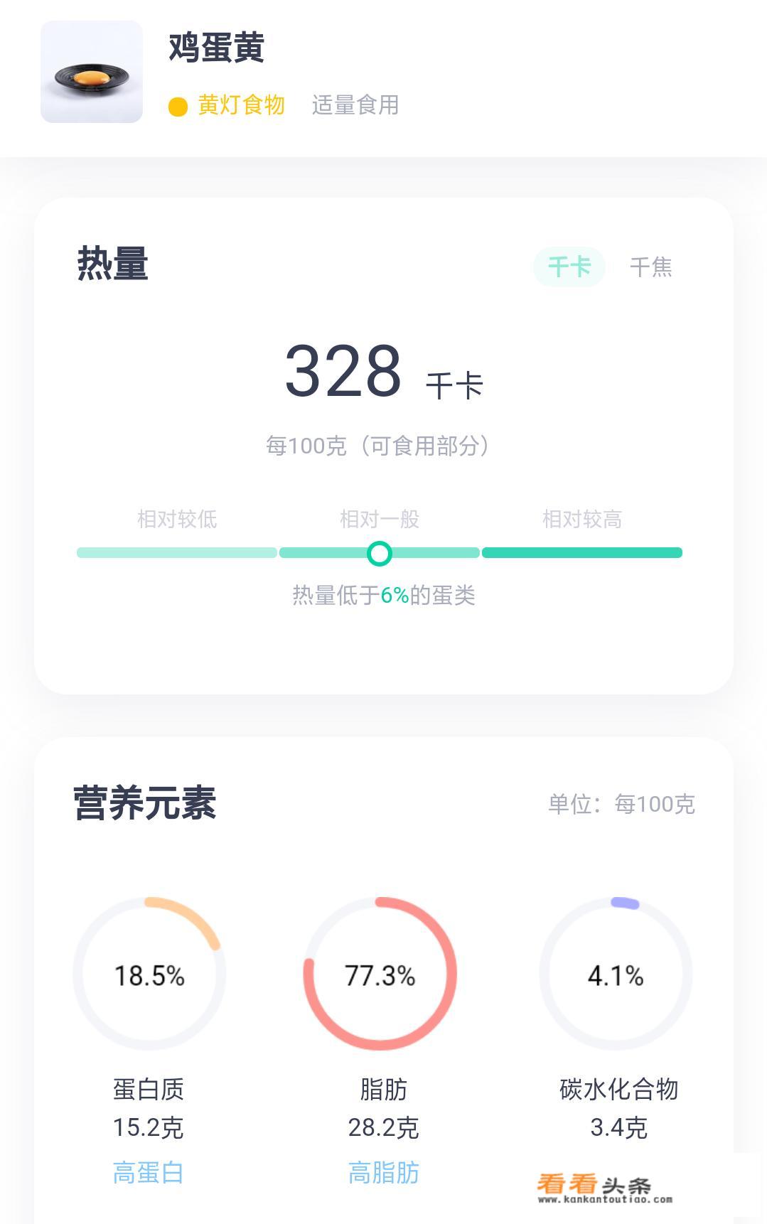 减肥一天吃几个鸡蛋白？