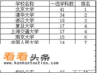 东南大学网络空间安全学院冷门吗？